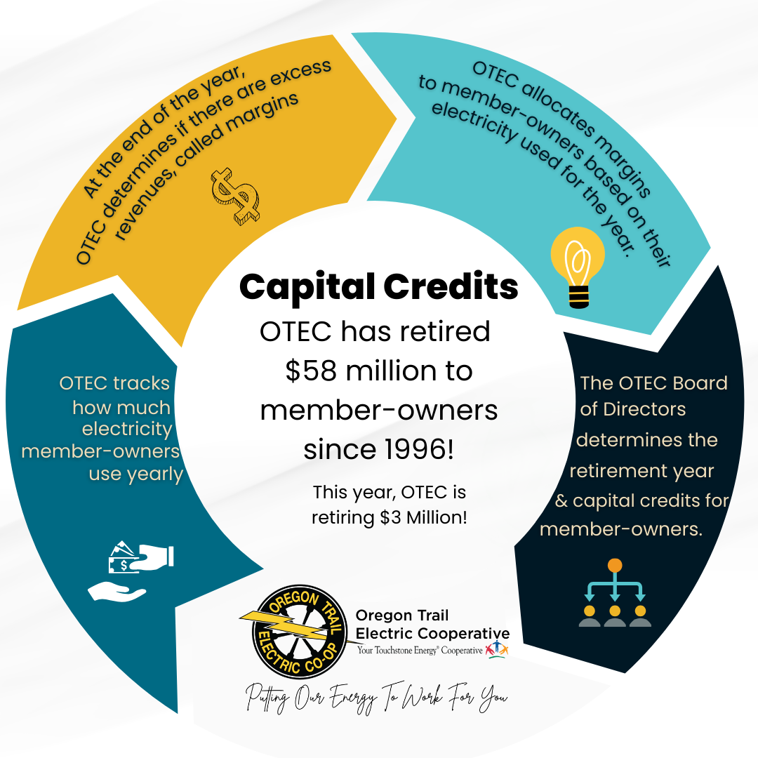 Capital Credits